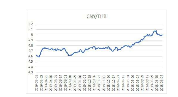 泰铢人民币汇率.png 泰铢人民币汇率.png